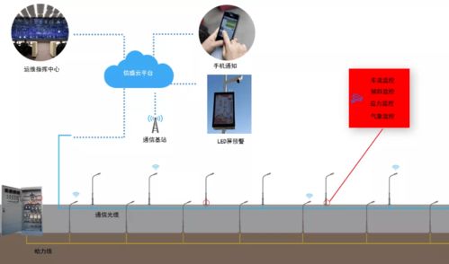 弱电系统拓扑图及设备图,彻底了解弱电系统组成