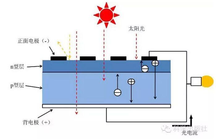 单结gaas量子阱太阳能电池