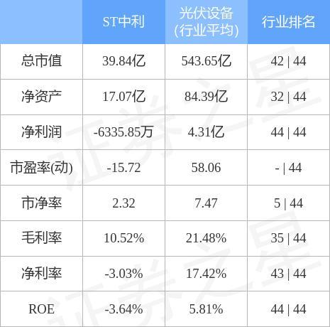 57,上涨5.06%.其所属行业光伏设备目前下跌.领涨股为xd金辰股.