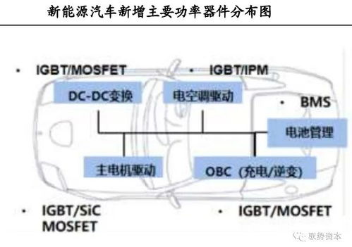 功率半导体如何赋能新能源电动车