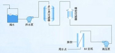 云南河水净化设备井水处理设备昆明海水淡化设备 产品