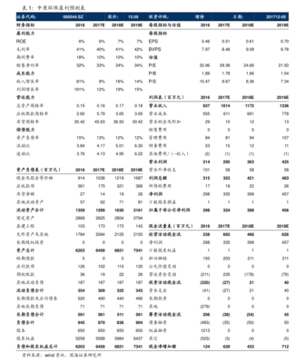 300128股票(锦富技术(300128)股吧)