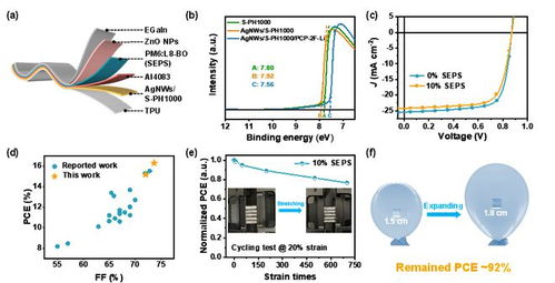 浙江大学陈红征 左立见团队am 高性能可拉伸透明复合电极实现本征可拉伸有机光伏器件