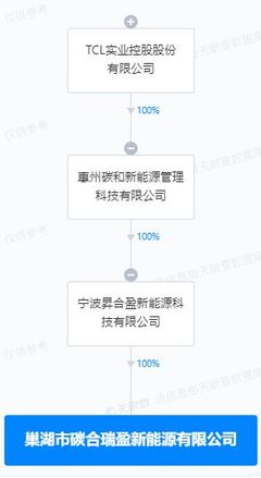 TCL在巢湖成立新能源公司