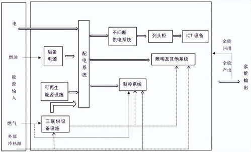 碳中和 愿景下,什么样的数据中心才是我们需要的