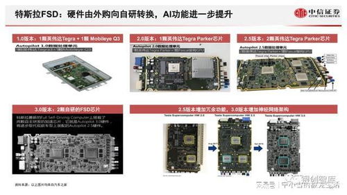 前瞻研究 从海外科技公司看自动驾驶产业发展趋势