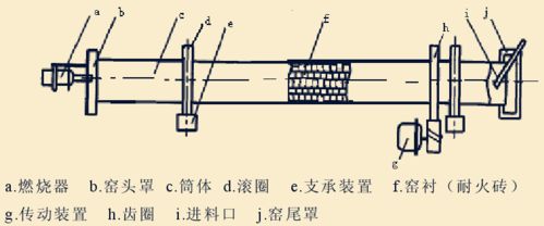 浅述石灰石煅烧工艺及设备