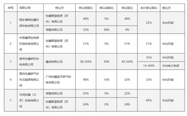 通源环境等设立新公司,经营范围含充电桩销售