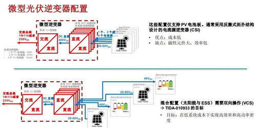 德州仪器高集成氮化镓器件加速光伏市场创新