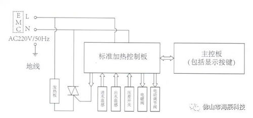 海辰产品应用方案及优势