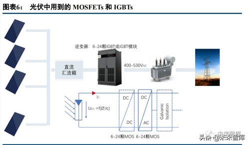 功率半导体产业研究 电动车大时代,碳化硅新世界