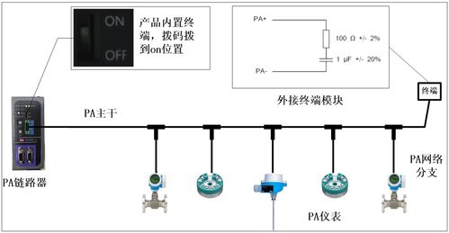 技术贴 profibus pa网络设计规则注意事项 鼎实科技