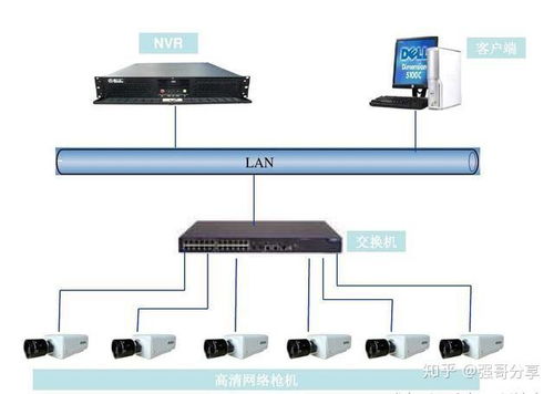 视频监控系统怎么快速入门 搞懂这些监控系统图就算基本入门了 先看懂拓扑图配置设备安装,最后调试验收