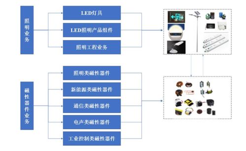 格利尔 动态9.5倍的新能源磁性器件生产商,叠加光伏 储能,锦浪科技为第一大客户