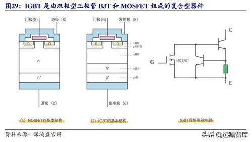 国产超级结 mosfet 龙头,东微半导 掘金新能源汽车及光伏市场