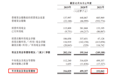 古瑞瓦特能源递表港交所:去年营收近32亿,毛利率下滑,资产负债率暴增至36.6%