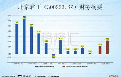 “两免三减半”政策终落地,A港市场受益个股有哪些?