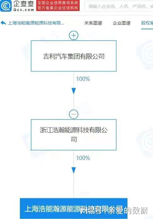 吉利投资成立新公司,经营范围含集中式快速充电站等
