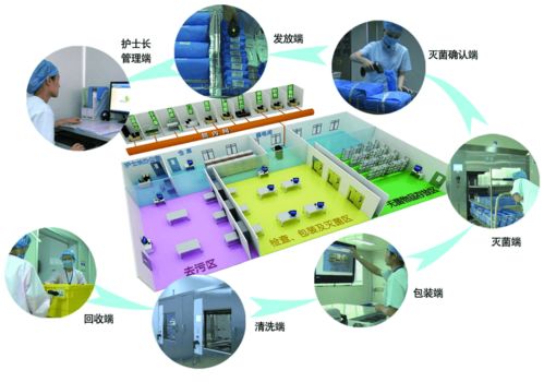 医院内镜再处理中心建设的新模式