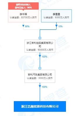 吉利汽车在浙江成立能源科技,注册资本3000万人民币