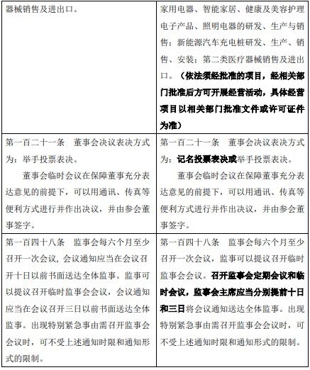 朗特智能变更经营范围及修订 公司章程