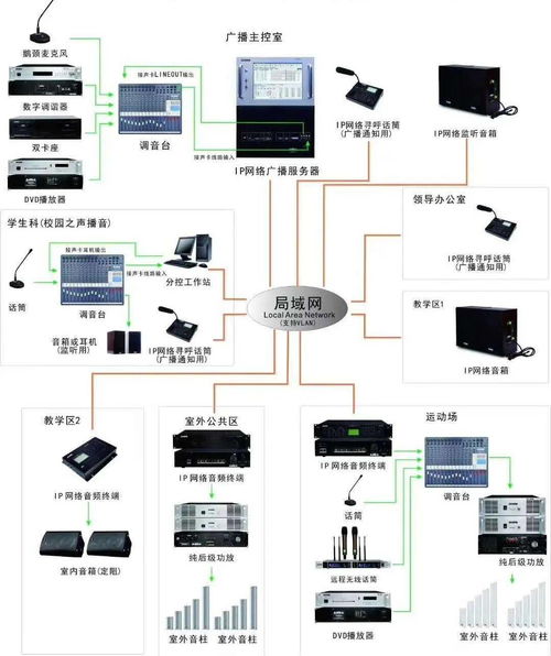 新一批弱电工程系统拓扑图 光伏设备与元器件销售方案素材