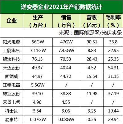 2021年光伏行业年报全景解析 产业链一体化成主导趋势,上游高歌猛进,下游承压前行