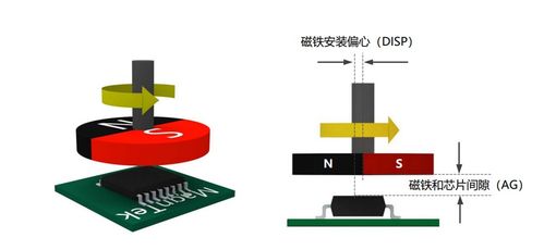 磁铁激励方式与磁编产品在光伏设备及元器件销售中的应用概述