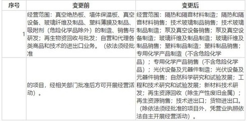 中国基金报:赛特新材投8亿加码真空玻璃 "双碳"背景下成长可期