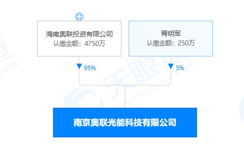 奥联电子投资成立光能科技公司,含半导体器件专用设备制造业务