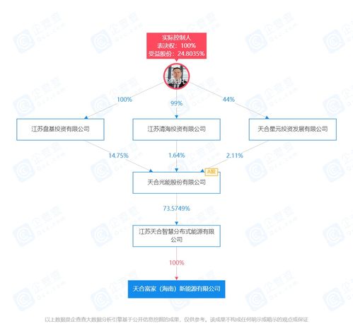 上市公司在海南丨天合光能在海南投资成立新能源公司