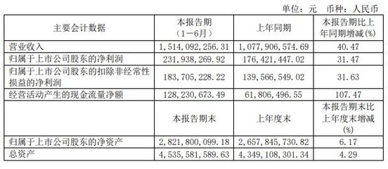 艾华集团公布2021年半年度报告 实现营业收入15.14亿元